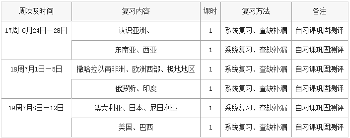 最新精编初一地理下册期末备考复习计划总结